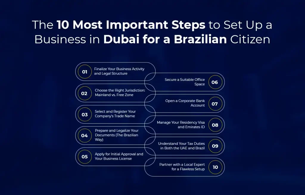 The 10 Most Important Steps