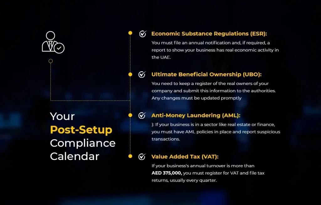 Post business setup compliance
