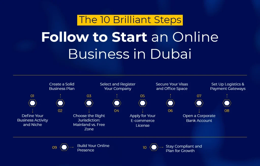 The 10 Brilliant Steps to Follow to Start an Online Business in Dubai