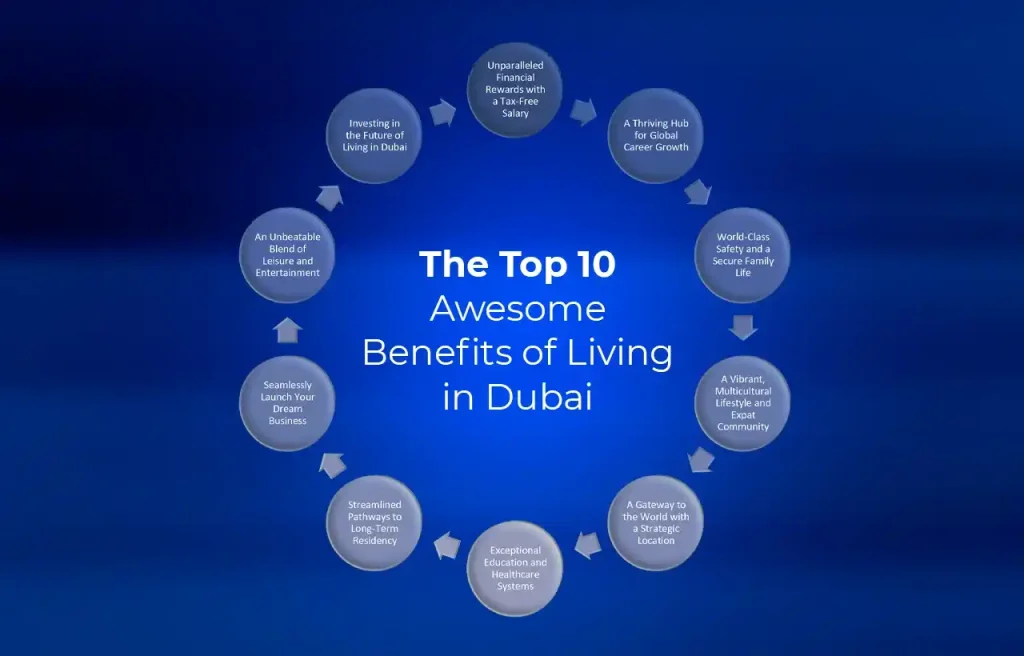 Awesome benefits of Living in Dubai