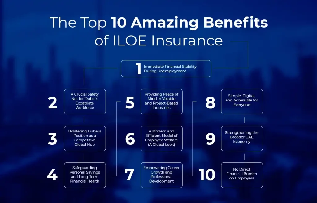 The Top 10 Amazing Benefits of ILOE Insurance