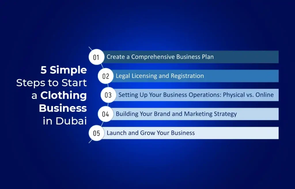 5 Simple Steps to Start a Clothing Business in Dubai