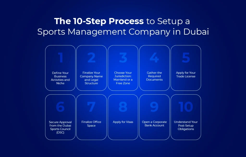 The 10-Step Process to Setup a Sports Management Company in Dubai
