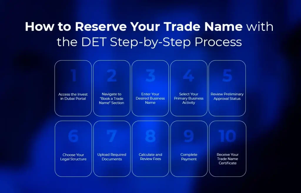 How to Reserve Your Trade Name with the DET