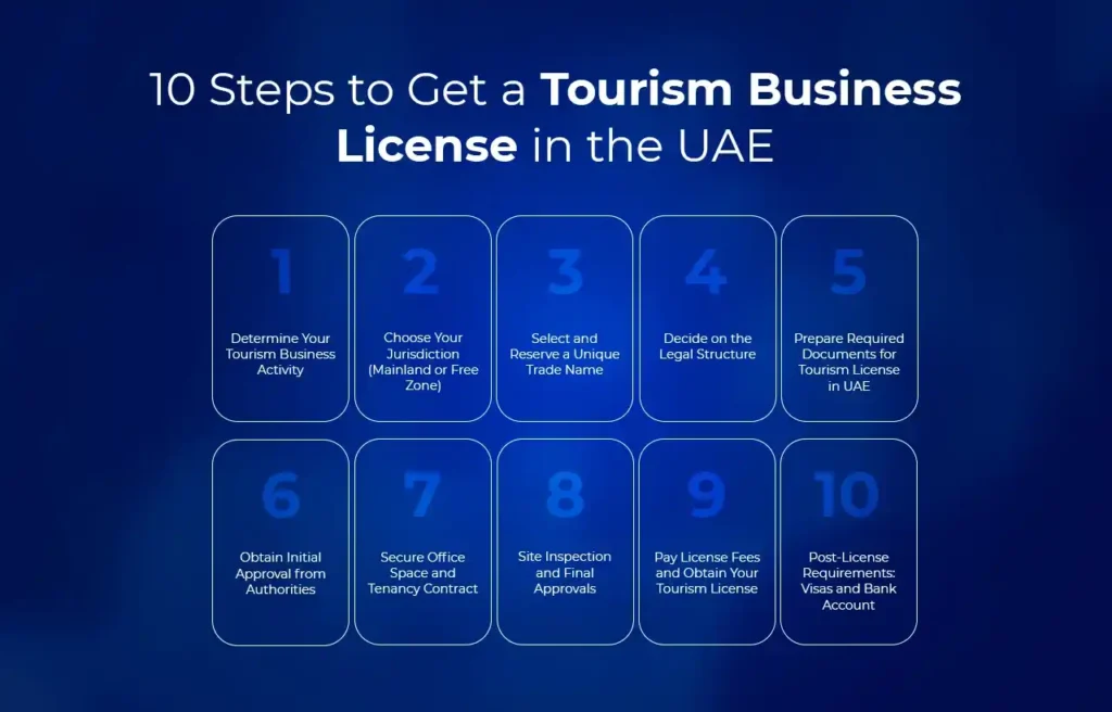 10 Steps to Get a Tourism Business License in the UAE