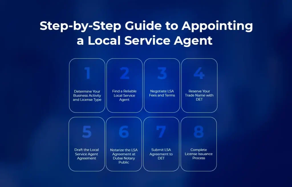 Step by Step Guide to Appoint a Local Service Agent